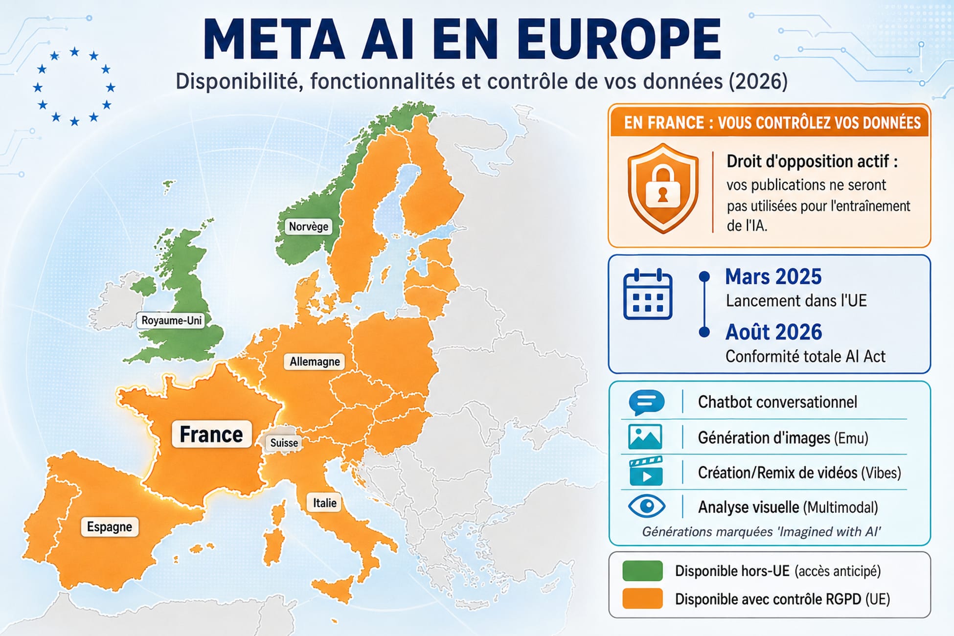 Infographie carte de l'Europe sur Meta AI avec focus France, contrôle des données RGPD, dates clés de déploiement et fonctionnalités principales.