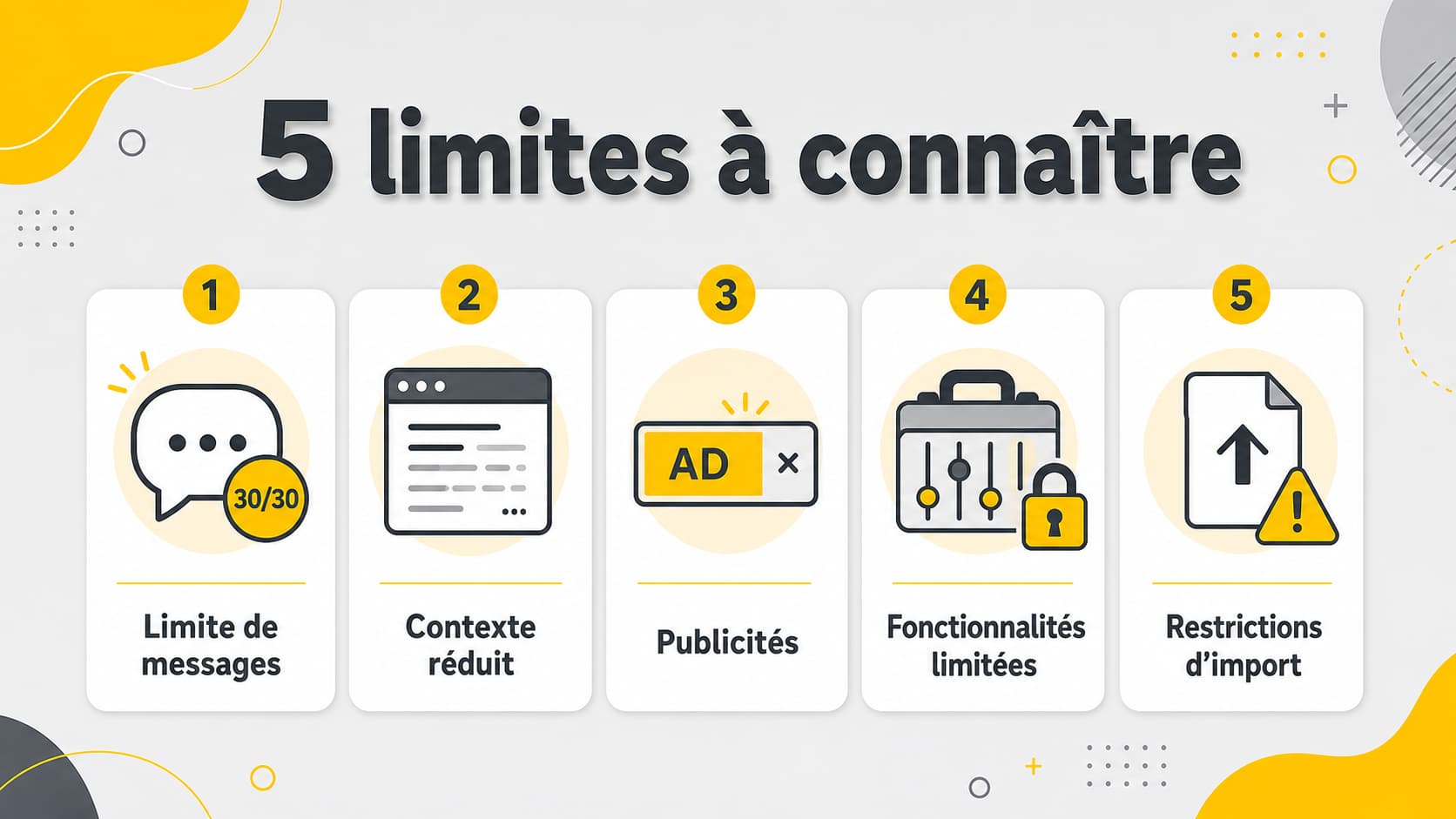 Infographie des cinq limites des versions gratuites de Copilot et ChatGPT