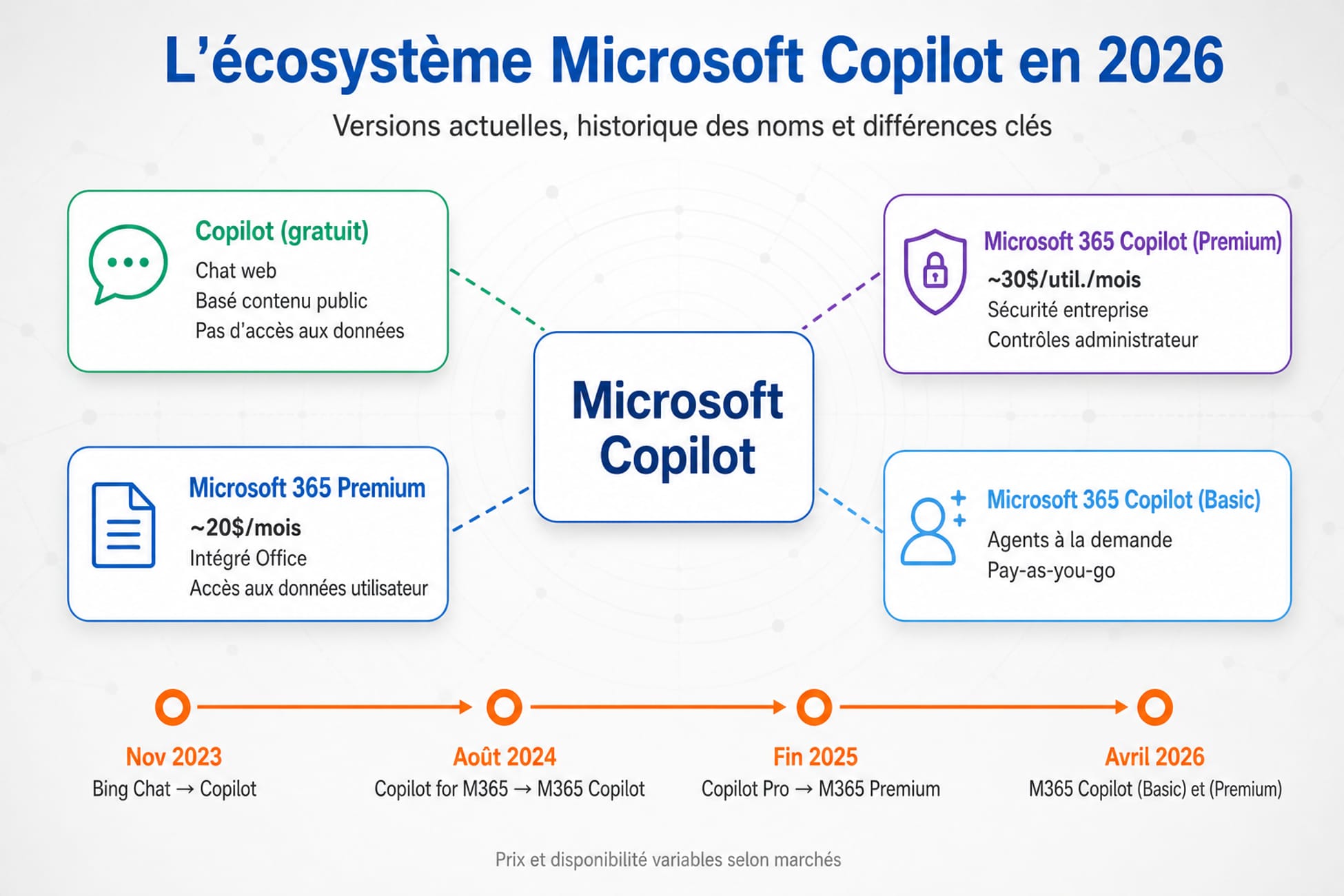 Infographie de l