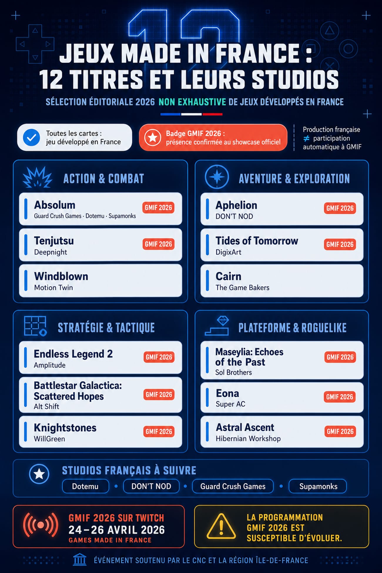 Infographie panorama des 12 jeux vidéo made in France en 2026